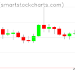 Ripple charts on February 22, 2026