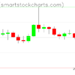 Ripple charts on February 23, 2026