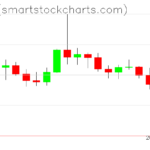 Ripple charts on February 24, 2026