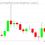 Ripple charts on February 27, 2026