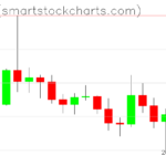 Ripple charts on March 01, 2026
