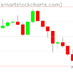 Zcash charts on February 05, 2026