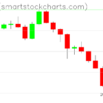 Zcash charts on February 06, 2026