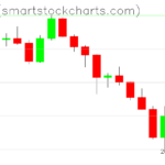Zcash charts on February 07, 2026