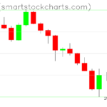 Zcash charts on February 08, 2026