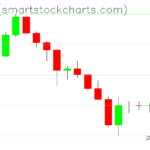 Zcash charts on February 10, 2026