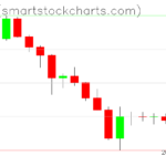 Zcash charts on February 11, 2026