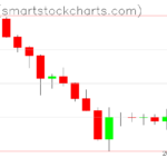 Zcash charts on February 12, 2026