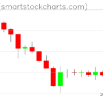 Zcash charts on February 13, 2026