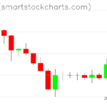 Zcash charts on February 14, 2026