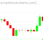 Zcash charts on February 16, 2026