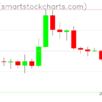 Zcash charts on February 23, 2026