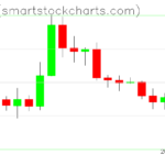 Zcash charts on February 25, 2026