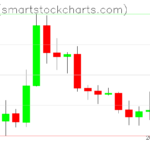 Zcash charts on February 26, 2026