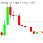 Zcash charts on February 27, 2026