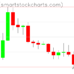 Zcash charts on February 28, 2026