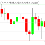 Bitcoin charts on March 02, 2026
