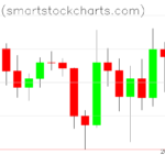 Bitcoin charts on March 04, 2026