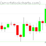 Bitcoin charts on March 05, 2026