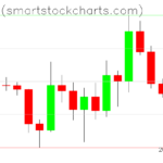 Bitcoin charts on March 08, 2026