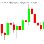 Bitcoin charts on March 10, 2026