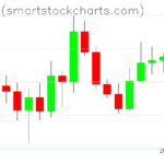 Bitcoin charts on March 13, 2026