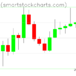 Bitcoin charts on March 15, 2026