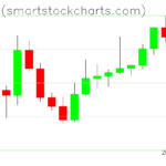 Bitcoin charts on March 18, 2026
