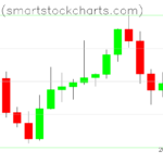 Bitcoin charts on March 21, 2026
