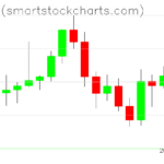 Bitcoin charts on March 26, 2026