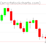 Bitcoin charts on March 30, 2026