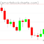 Bitcoin charts on April 01, 2026