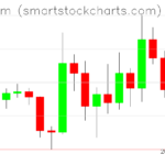 Ethereum charts on March 07, 2026