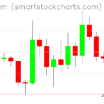 Ethereum charts on March 08, 2026