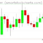 Ethereum charts on March 12, 2026