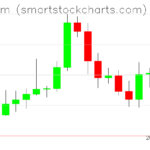 Ethereum charts on March 25, 2026