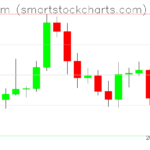 Ethereum charts on March 27, 2026