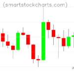 Litecoin charts on March 04, 2026