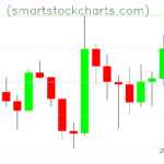 Litecoin charts on March 05, 2026