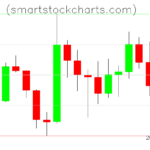Litecoin charts on March 07, 2026