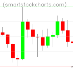 Litecoin charts on March 08, 2026