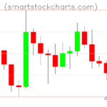 Litecoin charts on March 09, 2026