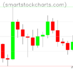 Litecoin charts on March 10, 2026
