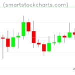 Litecoin charts on March 15, 2026