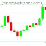 Litecoin charts on March 18, 2026