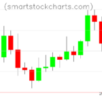 Litecoin charts on March 19, 2026