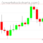 Litecoin charts on March 21, 2026