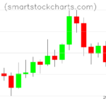 Litecoin charts on March 22, 2026