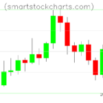 Litecoin charts on March 24, 2026
