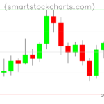 Litecoin charts on March 25, 2026